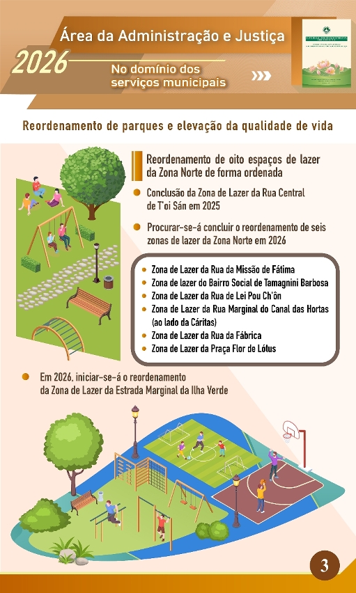 Linhas de Acção Governativa para o ano de 2026 da Área da Administração e Justiça-No domínio dos serviços municipais