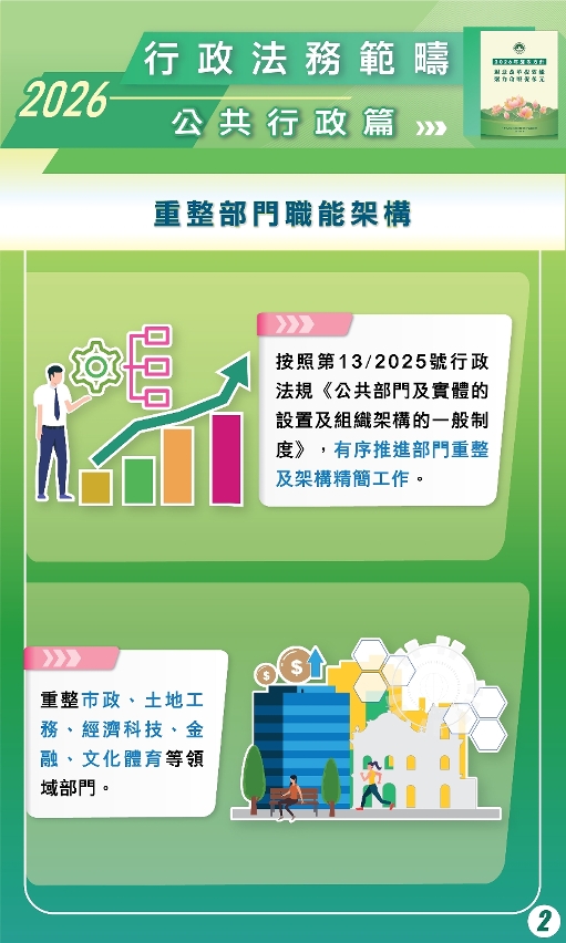 重整部門職能架構