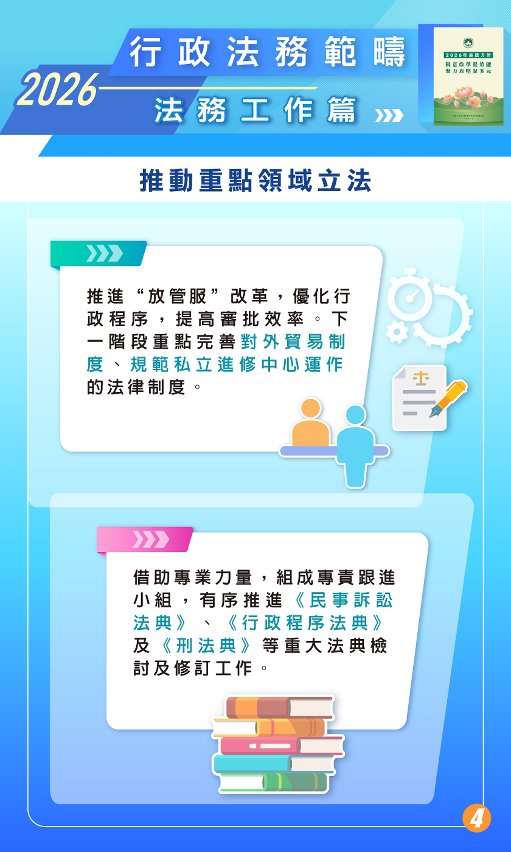 推動重點領域立法