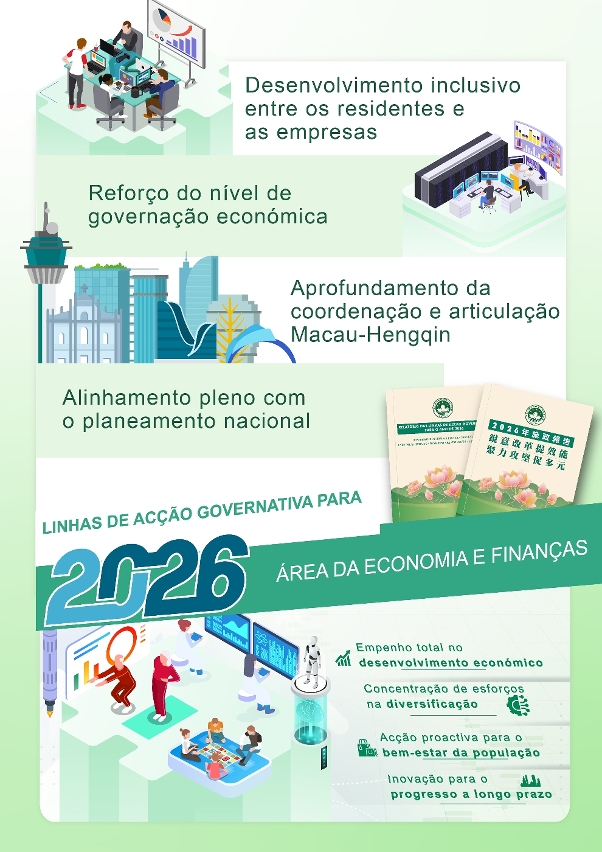 【Infografia】 Linhas de Acção Governativa da Área da Economia e Finanças para 2026 – Diversificação industrial
