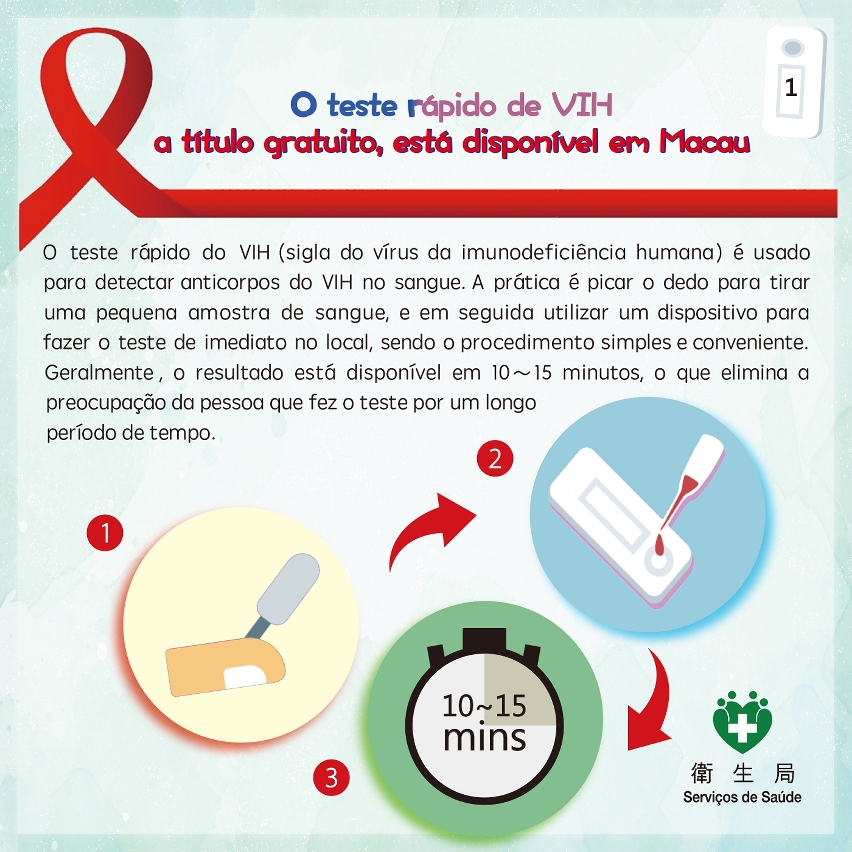Infografia sobre os serviços de teste rápido de vih 1