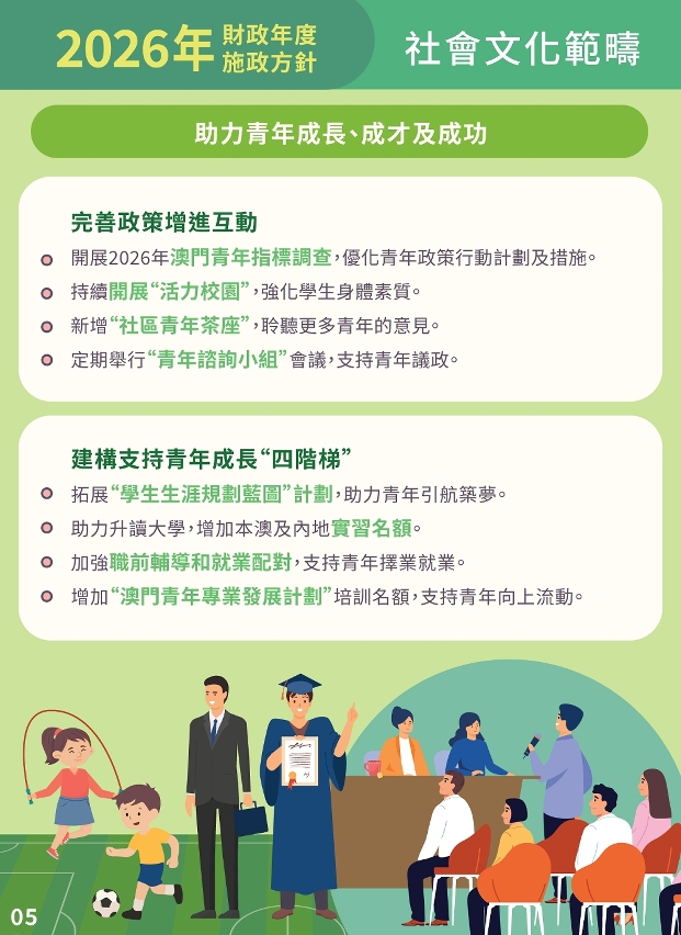 【圖文包】2026社會文化範疇施政方針-06