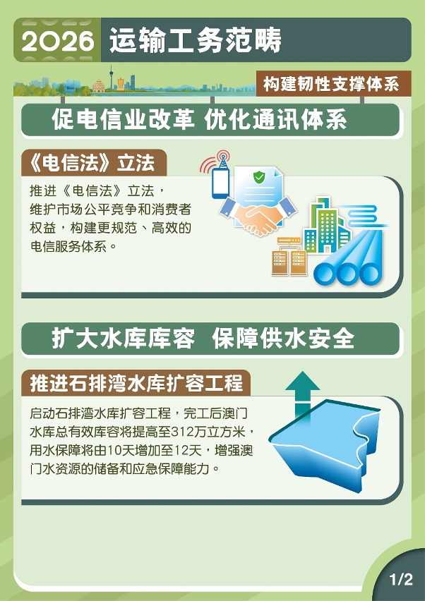 2026年运输工务范畴施政图文包-构建韧性支撑体系1