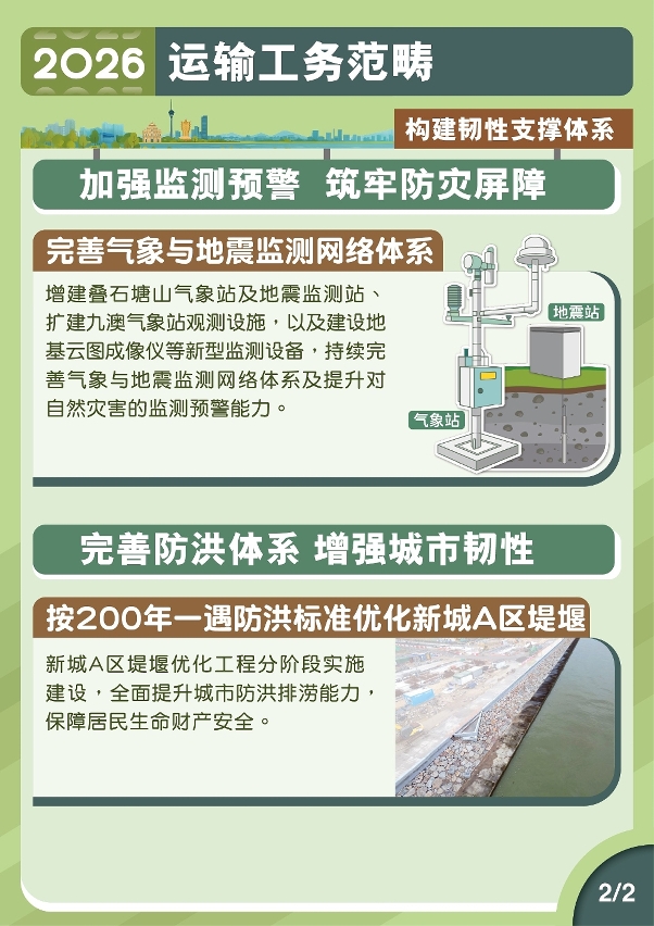 2026年运输工务范畴施政图文包-构建韧性支撑体系2