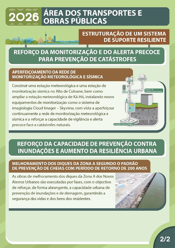 Estruturação de um Sistema de Suporte Resiliente 2