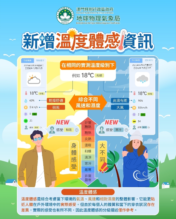 气象局新增「温度体感」资讯