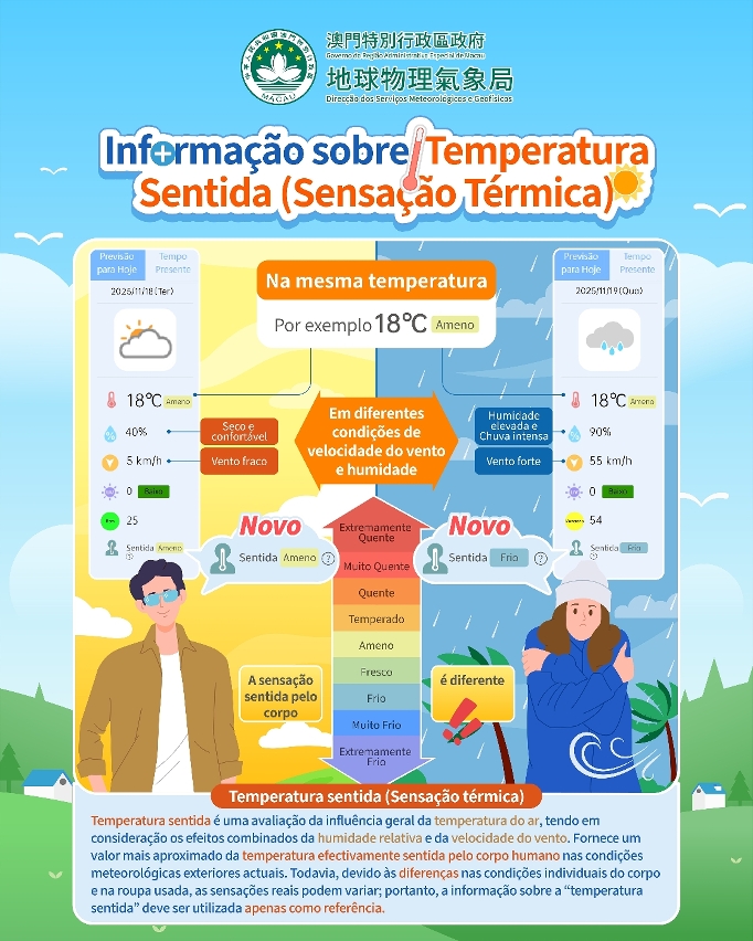 Informação sobre Temperatura Sentida (Sensação Térmica)