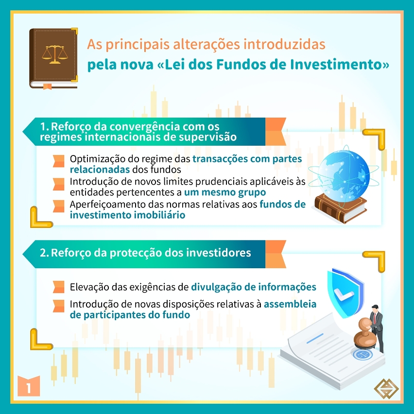 A reformulação da Lei dos Fundos de Investimento permite impulsionar o desenvolvimento qualificado do sector financeiro moderno