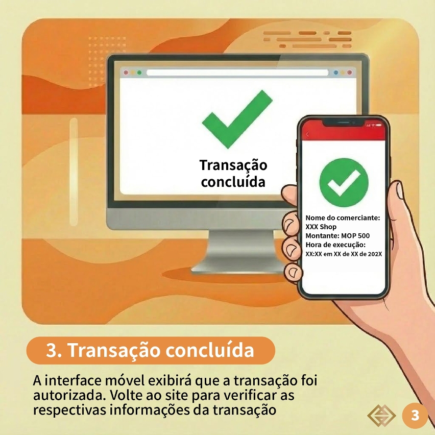 Verificação da aplicação do “banco móvel” para transações online mediante cartão bancário