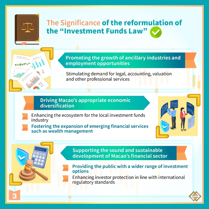 Reformulation of the "Investment Funds Law" to facilitate the High-Quality Development of Modern Financial Services