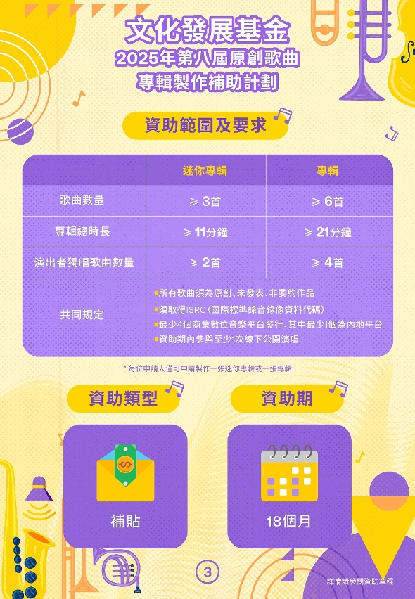 第八屆原創歌曲專輯製作補助計劃 (3)
