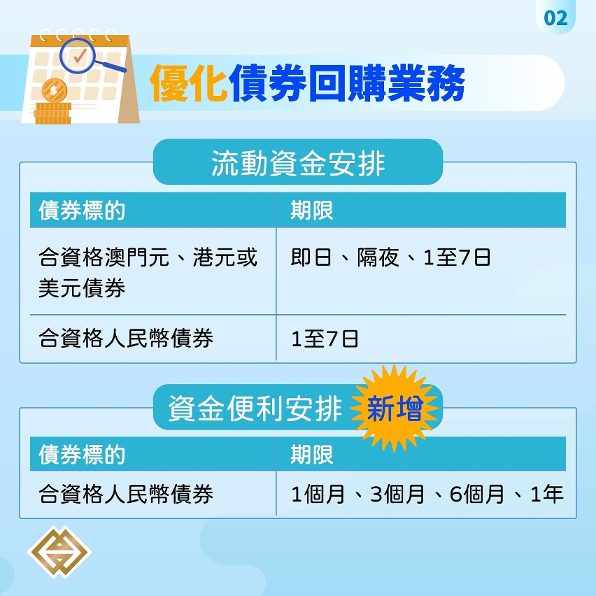 金管局優化債券回購業務及加設專項人民幣掉期
