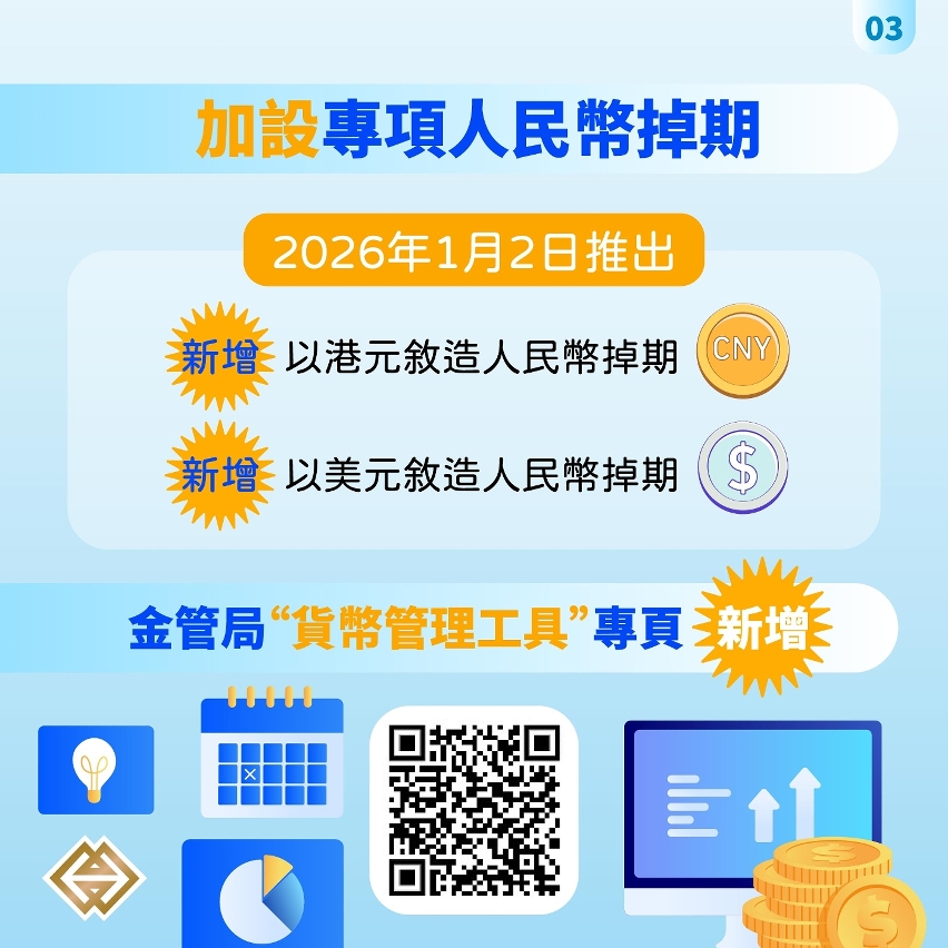 金管局優化債券回購業務及加設專項人民幣掉期