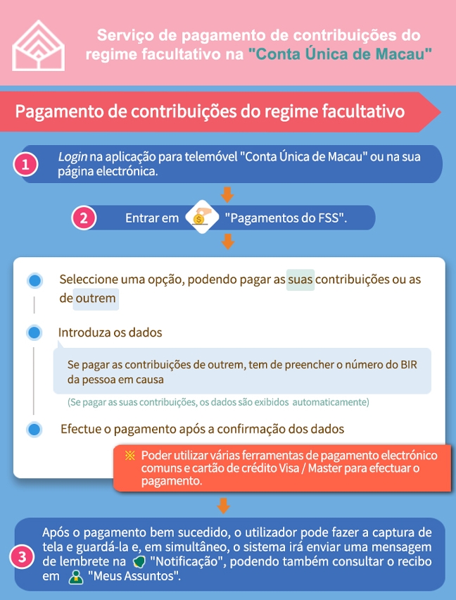 2.	Pagamento de contribuições do regime facultativo na “Conta Única de Macau”