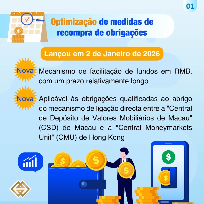 A AMCM optimizou medidas de recompra de obrigações de dívidas e introduziu projecto especializado de swap cambial em RMB