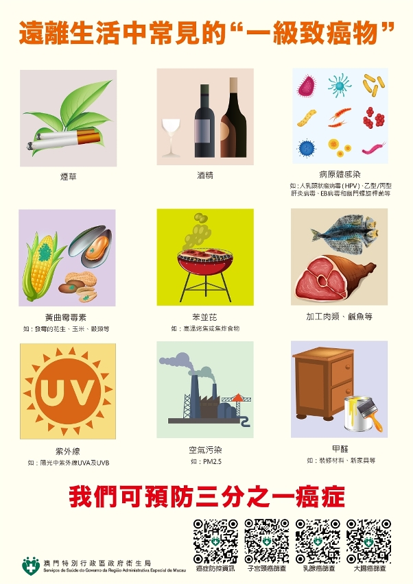 远离生活中常见的一级致癌物