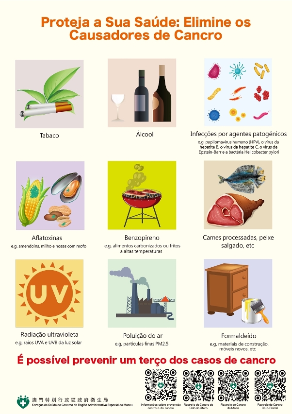 Proteja a Sua Saúde: Elimine os Causadores de Cancro