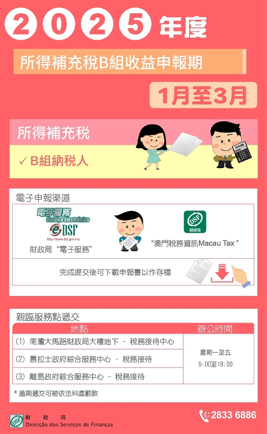 1月至3月遞交2025年度所得補充稅B組收益申報書