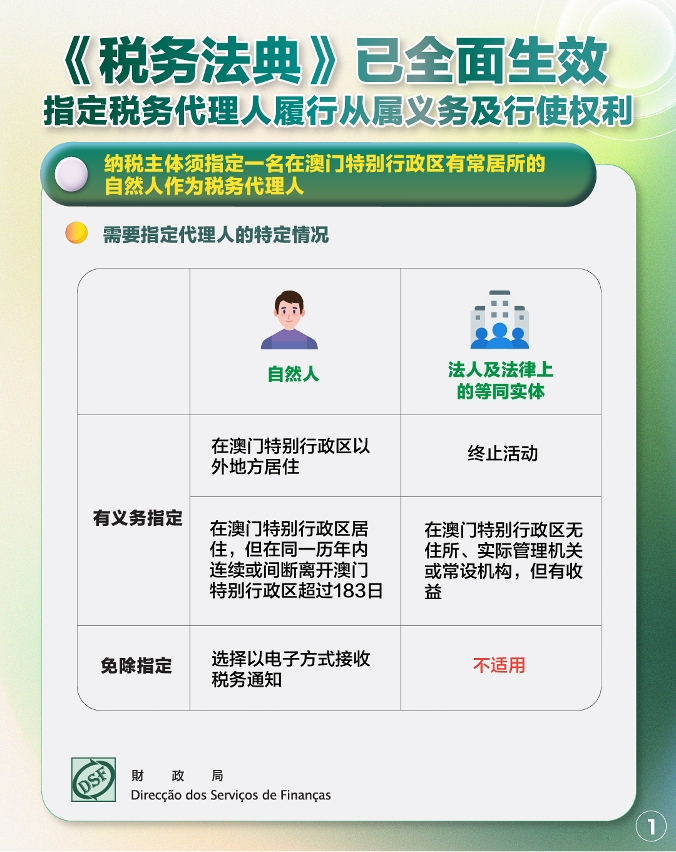 《税务法典》已全面生效 指定税务代理人履行从属义务及行使权利