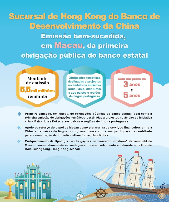 Emissão bem-sucedida, em Macau, da primeira obrigação pública do banco estatal pela Sucursal de Hong Kong do Banco de Desenvolvimento da China