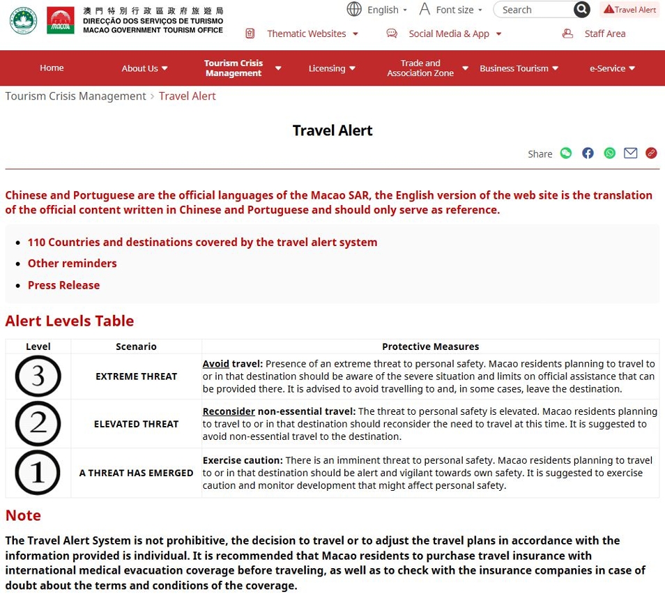 Travel alert classification and current issuance status of the 110 countries and destinations covered by the Macao SAR Travel Alert System are elaborated on the themed webpage