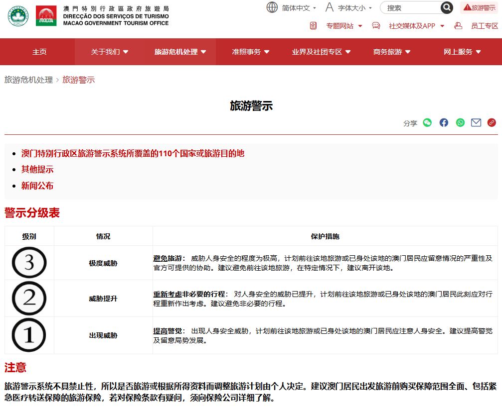 旅游警示覆盖110个国家或旅游目的地及现行旅游警示级别的详细资讯