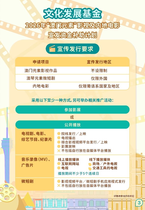 “澳门元素”影视及内地电影宣发资金补助计划 (3)