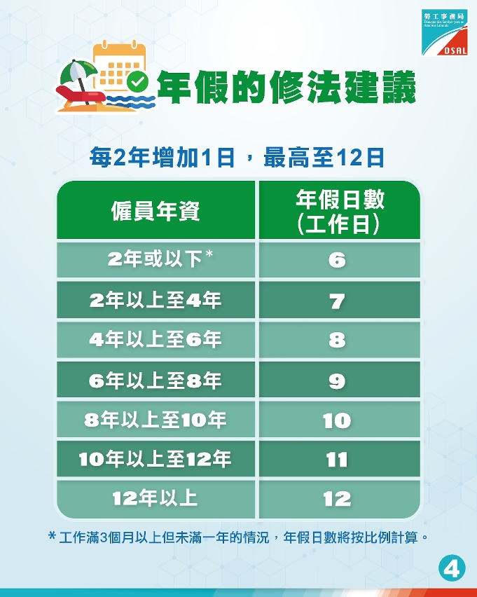 修改《勞動關係法》公開諮詢圖文包