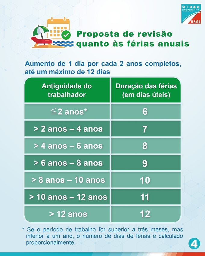 Consulta pública a partir de hoje (dia 31), a decorrer durante 45 dias, sobre a alteração da “Lei das relações de trabalho” para o aumento do número de dias de licença de maternidade e de férias anuais