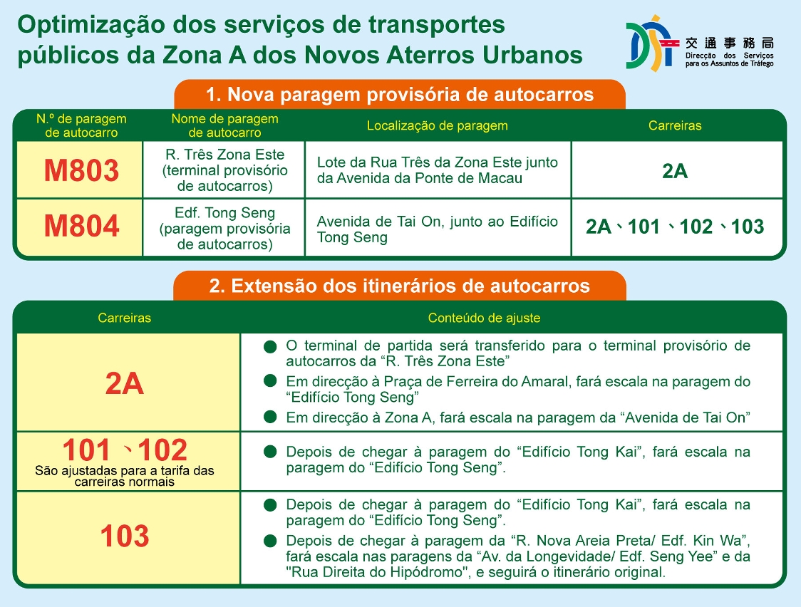 Optimização dos serviços de transportes públicos da zona a dos novos aterros urbanos