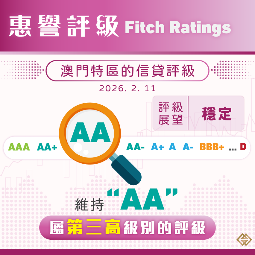 惠譽維持澳門特區“AA”長期信貸評級