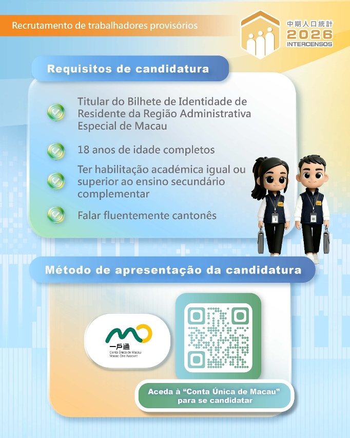 Recrutamento de trabalhadores provisórios para os intercensos 2026