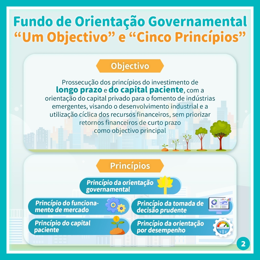 «Fundo de Orientação Governamental»