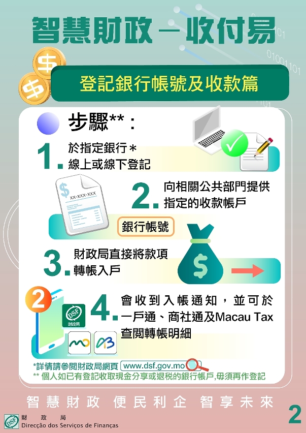 【便民利企】“智慧財政‧收付易”自3月起可經銀行轉帳收取相關款項_2