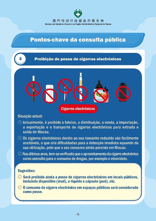 Infografia sobre o conteúdo da consulta pública em relação à alteração ao Regime de Prevenção e Controlo do Tabagismo