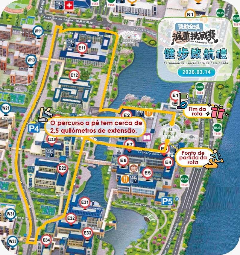 Percurso da caminhada