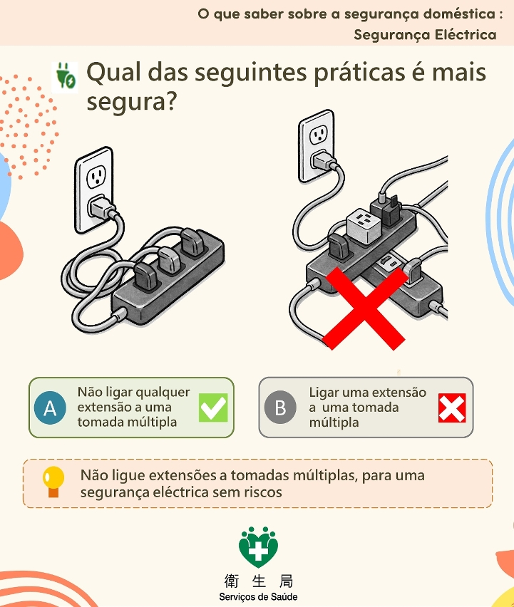 Infografias de “conhecimentos sobre segurança doméstica”