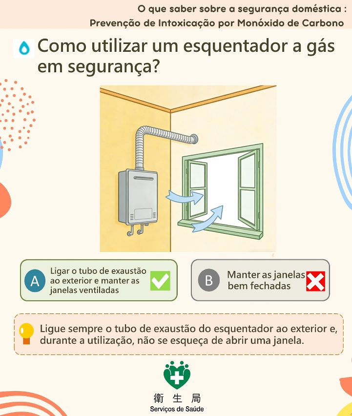 Infografias de “conhecimentos sobre segurança doméstica”