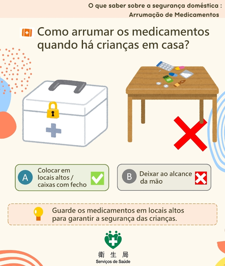 Infografias de “conhecimentos sobre segurança doméstica”