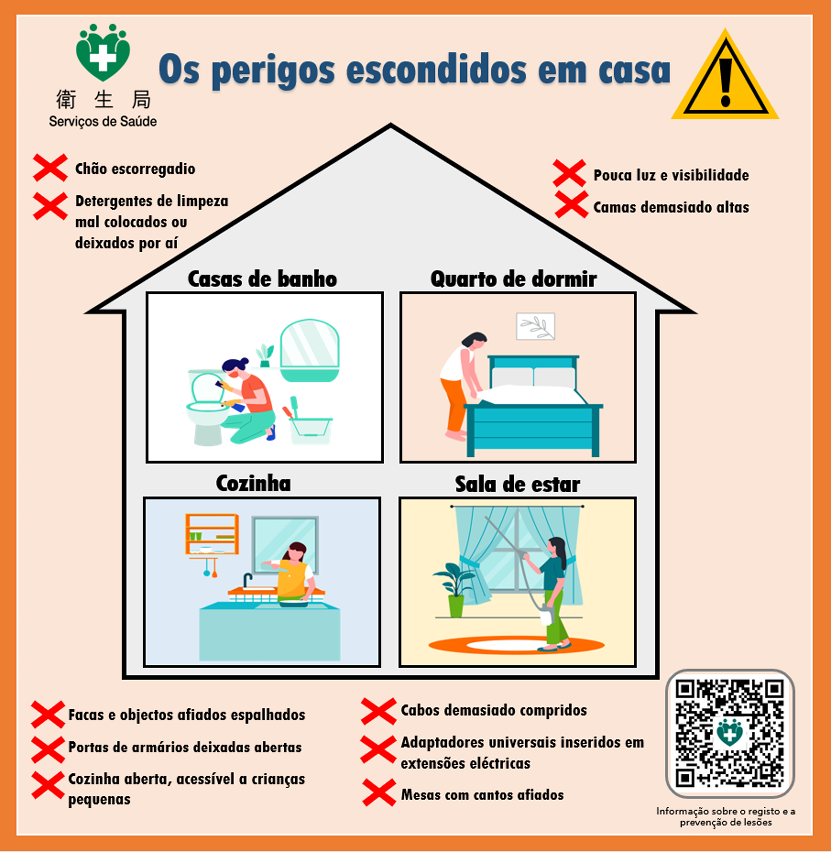 Os perigos escondidos em casa