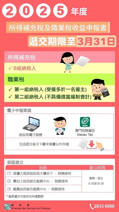 2025年度所得補充稅及職業稅收益申報書遞交期限至 3月31日