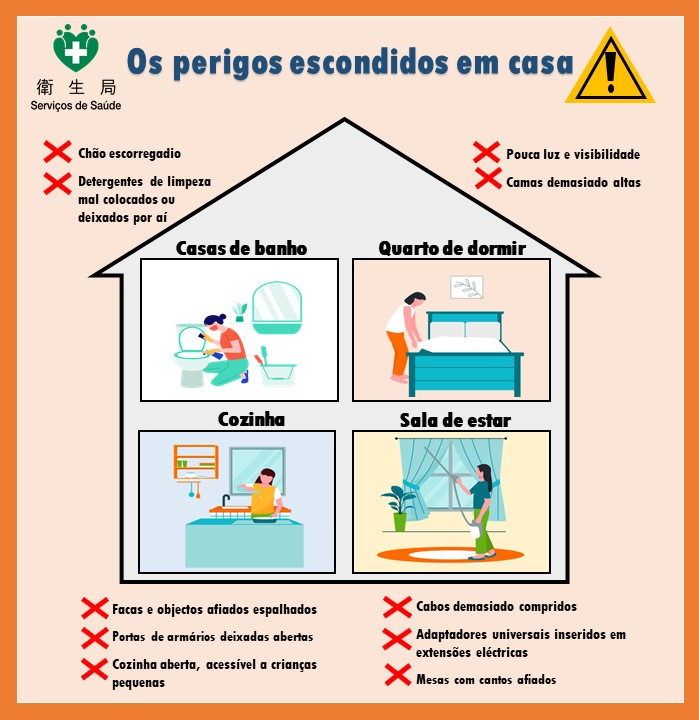 Os perigos escondidos em casa