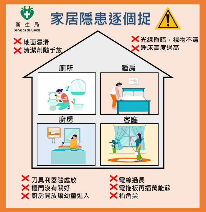 家居隐患逐个捉