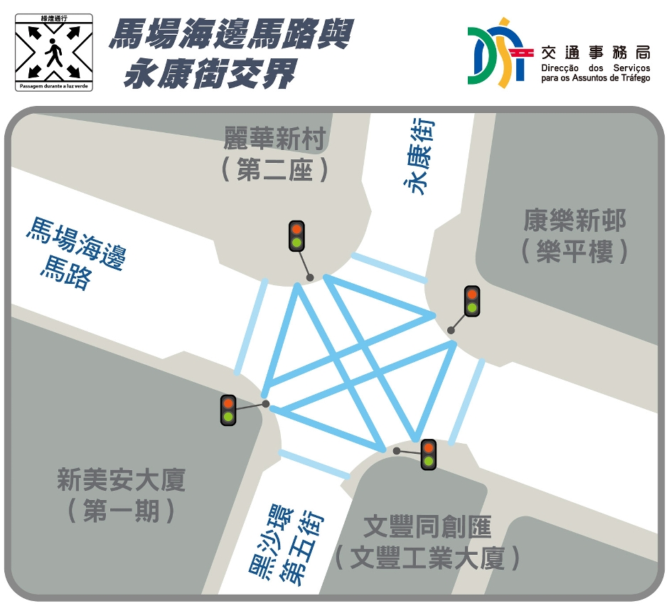 马场海边马路与永康街交界路口示意图