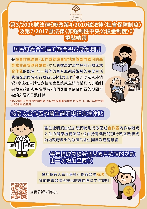 第3/2026號法律《修改第4/2010號法律〈社會保障制度〉及第7/2017號法律〈非強制性中央公積金制度〉》—重點精讀——圖文包