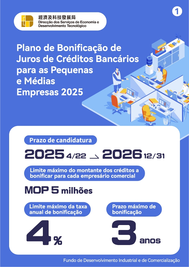 Infografias: "Plano de Bonificação de Juros de Créditos Bancários para as Pequenas e Médias Empresas 2025"