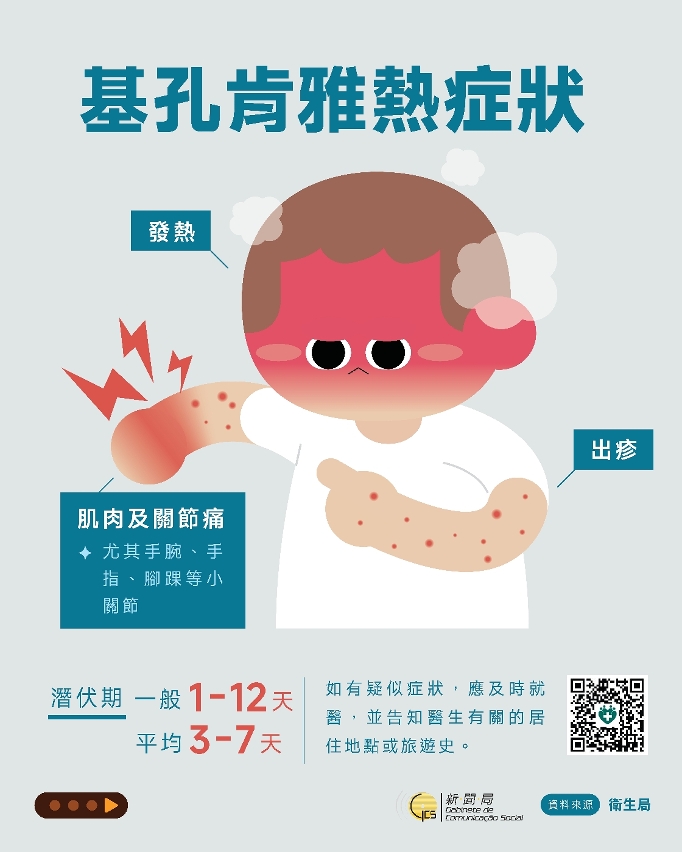 基孔肯雅热症状