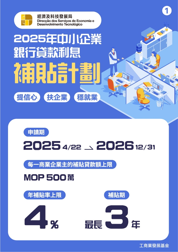 “2025年中小企業銀行貸款利息補貼計劃”圖文包
