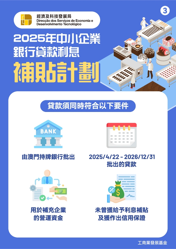 “2025年中小企業銀行貸款利息補貼計劃”圖文包