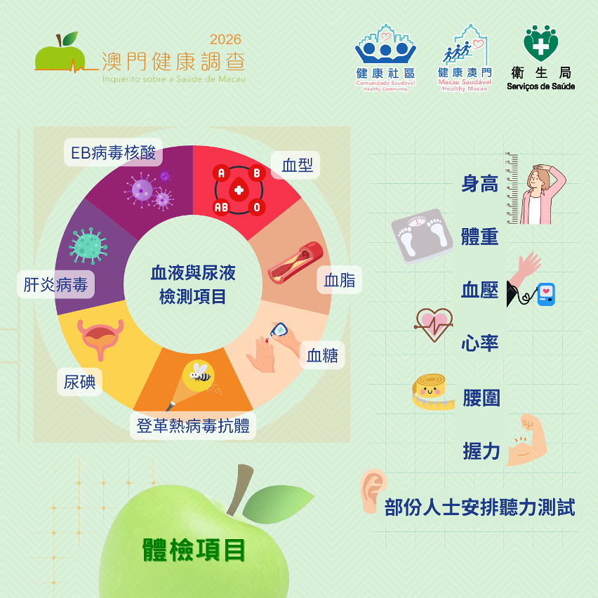 “澳門健康調查2026”圖文包